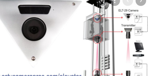 IP de Camera's beveiligen Lift