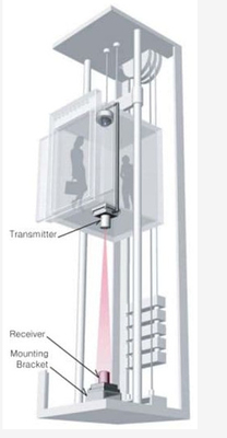 IP de Camera's beveiligen Lift